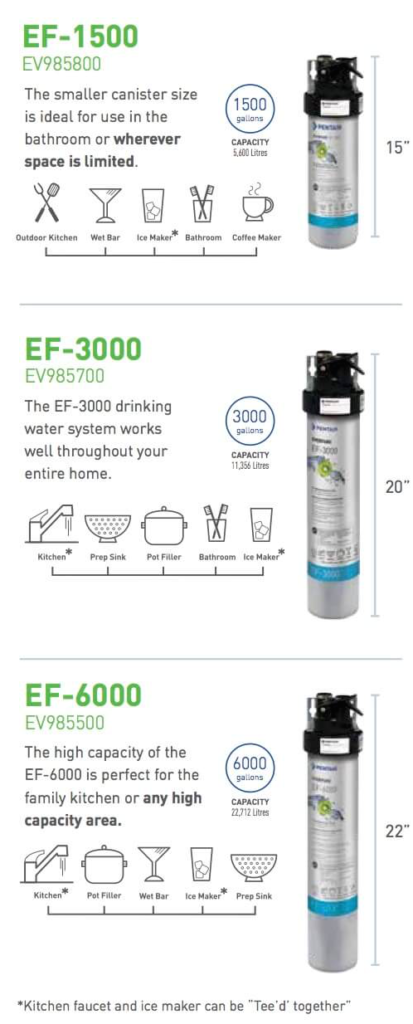 EF-1500 Everpure® Drinking Water Filters